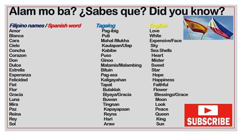 Later on, the Filipinos dropped “de” from “demasiado” and turned it into what they use today. . Tagalog to spanish